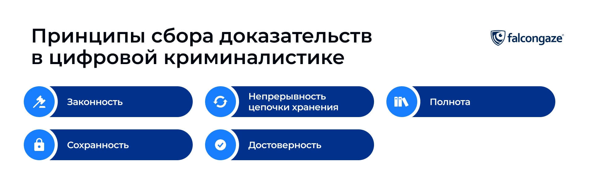 Сбор и анализ доказательств инцидента